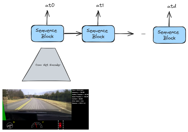 Autoregressive Action Prediction