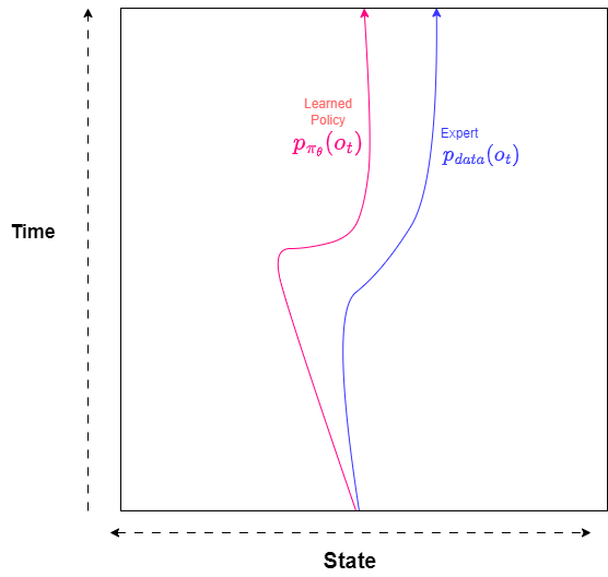 Imitation Learning