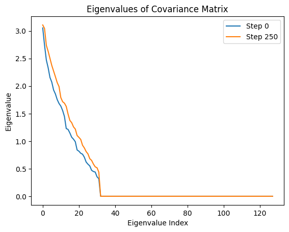 Eigenvalue Plot